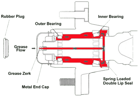 PowerLube Axel