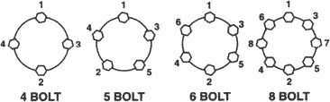 Torque Bolt Diagram